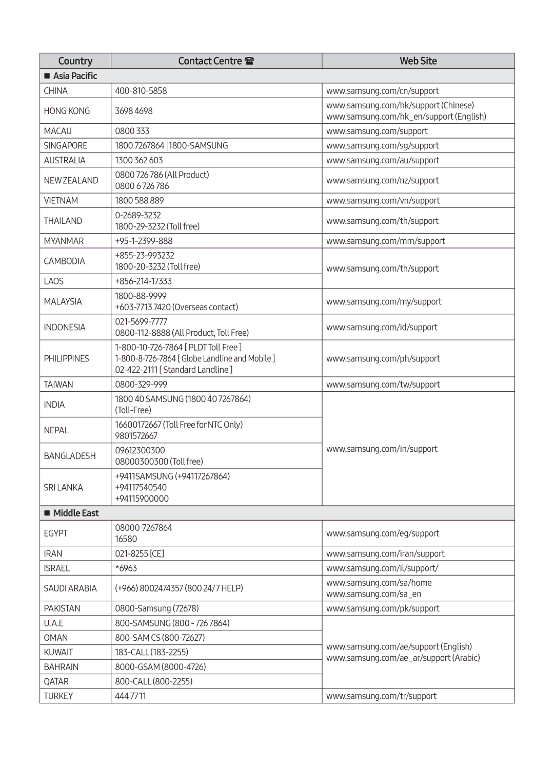 Samsung VL551/EN, VL351/EN, VL350/XN, VL351/XN, VL550/EN, VL550/XN, VL551/XN, VL350/EN manual Asia Pacific 