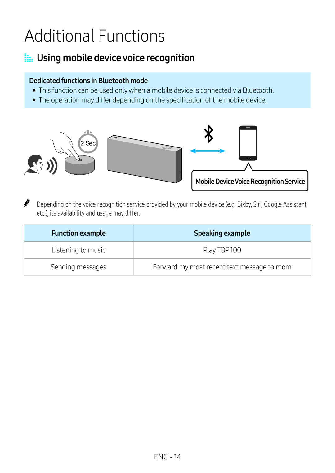 Samsung VL351/XN, VL551/EN, VL351/EN, VL350/XN, VL550/EN manual Additional Functions, AA Using mobile device voice recognition 