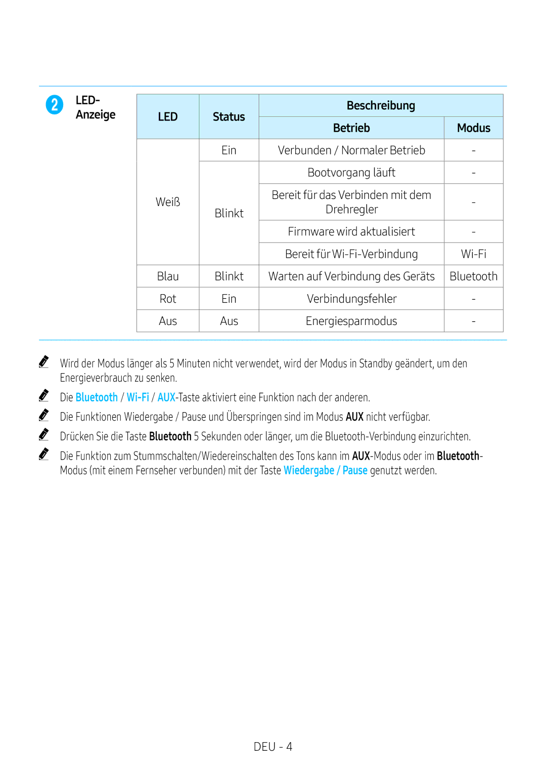 Samsung VL551/EN, VL351/EN, VL350/XN, VL351/XN, VL550/EN, VL550/XN, VL551/XN, VL350/EN manual LEDAnzeige, Status Beschreibung 