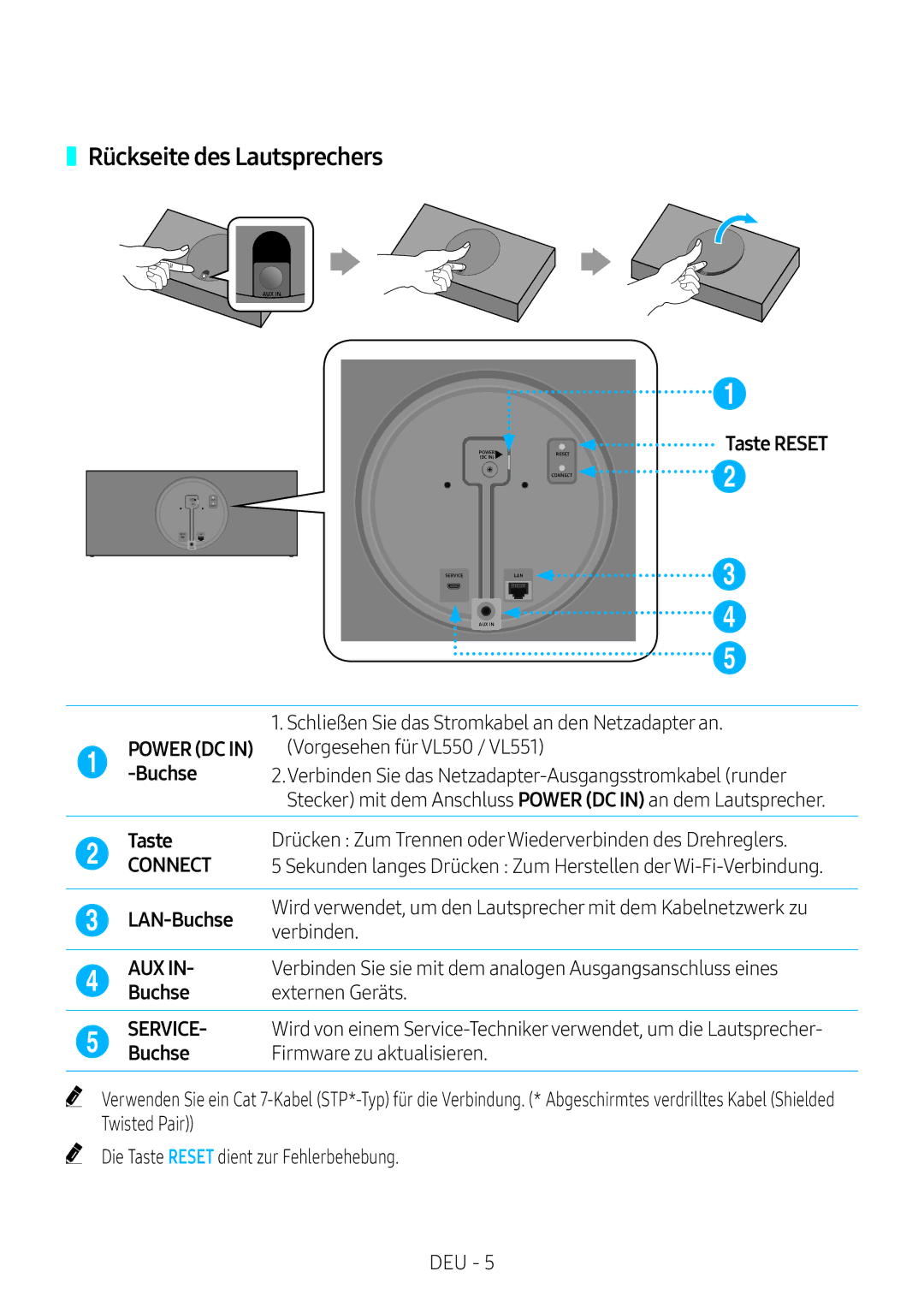 Samsung VL351/EN, VL551/EN, VL350/XN, VL351/XN manual Rückseite des Lautsprechers, Taste Reset Power DC in -Buchse, LAN-Buchse 