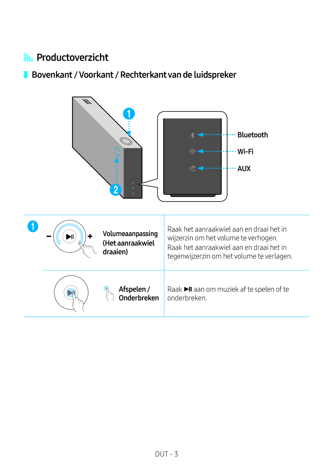 Samsung VL551/XN manual AA Productoverzicht, Bovenkant / Voorkant / Rechterkant van de luidspreker, Afspelen, Onderbreken 