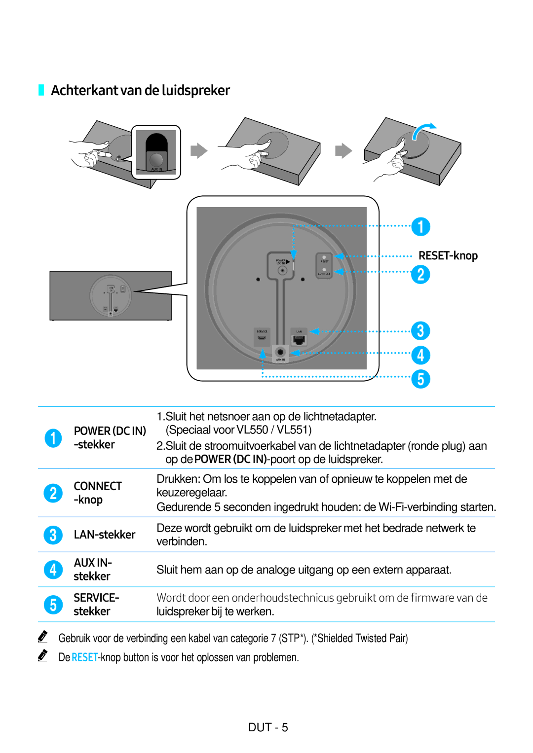 Samsung VL551/EN manual Achterkant van de luidspreker, RESET-knop Power DC in -stekker, Stekker Luidspreker bij te werken 