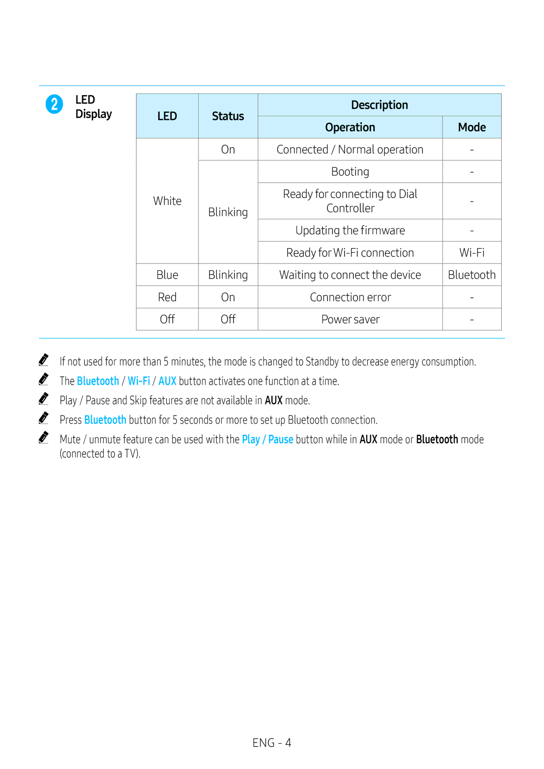 Samsung VL351/EN, VL551/EN, VL350/XN, VL351/XN, VL550/EN, VL550/XN, VL551/XN, VL350/EN manual LEDDisplay, Status Description 