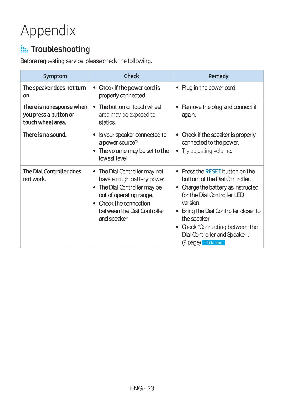 Samsung VL551/XV manual Appendix, AA Troubleshooting 