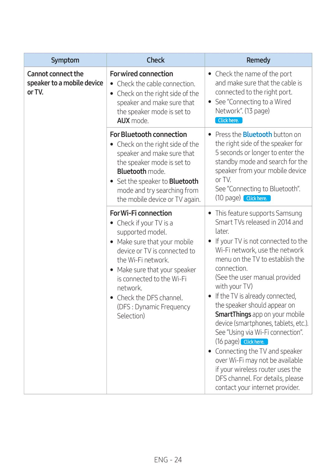 Samsung VL551/XV Symptom Check Remedy Cannot connect Forwired connection, Or TV, ForBluetooth connection, Bluetooth mode 