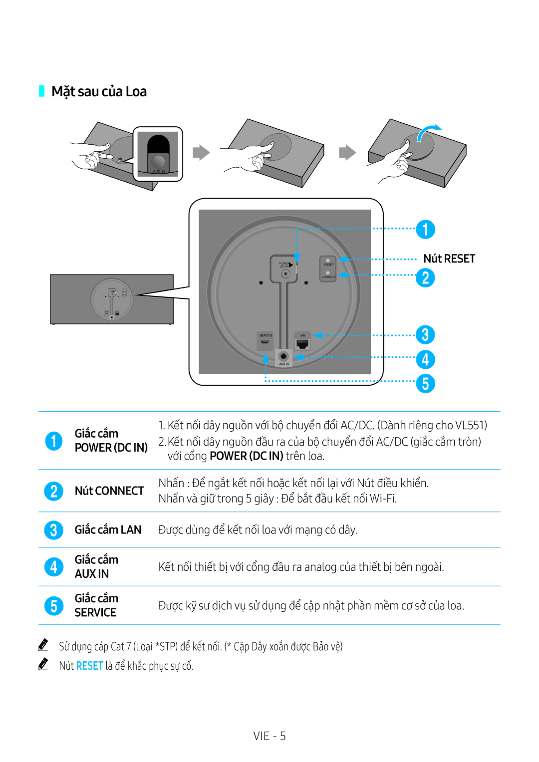 Samsung VL551/XV manual Mặ̣t sau của Loa, Nút Reset Giắ́c cắ́m, Với cổng Power DC in trên loa 