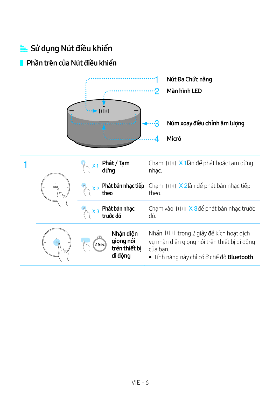 Samsung VL551/XV manual AASử dụng Nút điều khiển, Phần trên của Nút điều khiển 