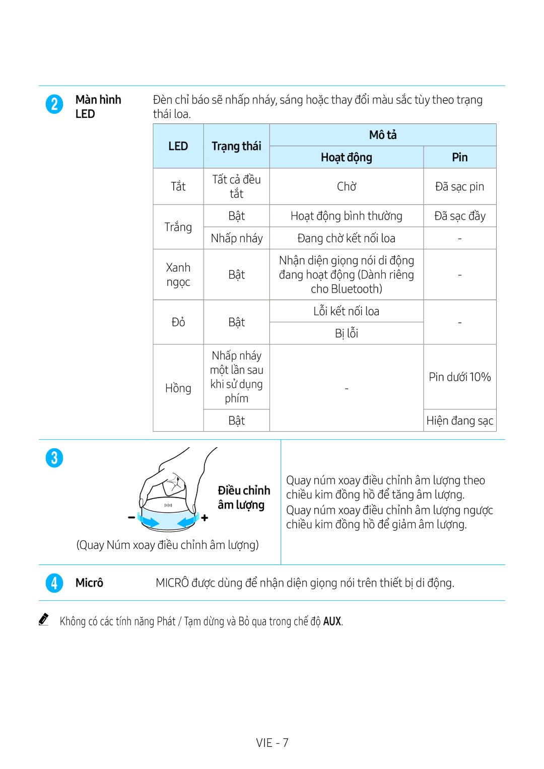 Samsung VL551/XV manual Màn hình, Thái loa, Hồ̀ng, Quay Núm xoay điều chỉnh âm lượng 