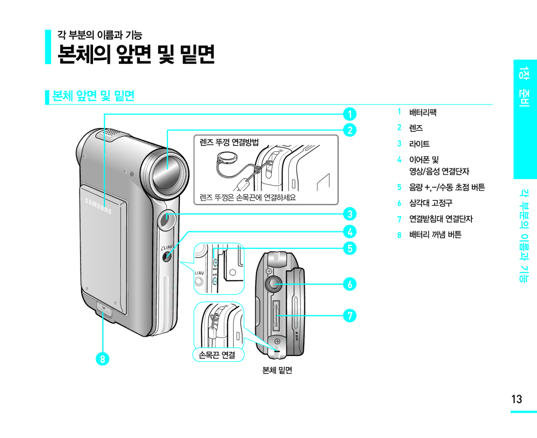 Samsung VM-X110L manual 