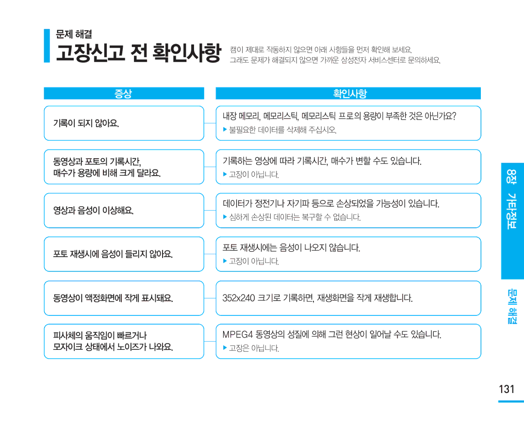 Samsung VM-X110L manual 131 