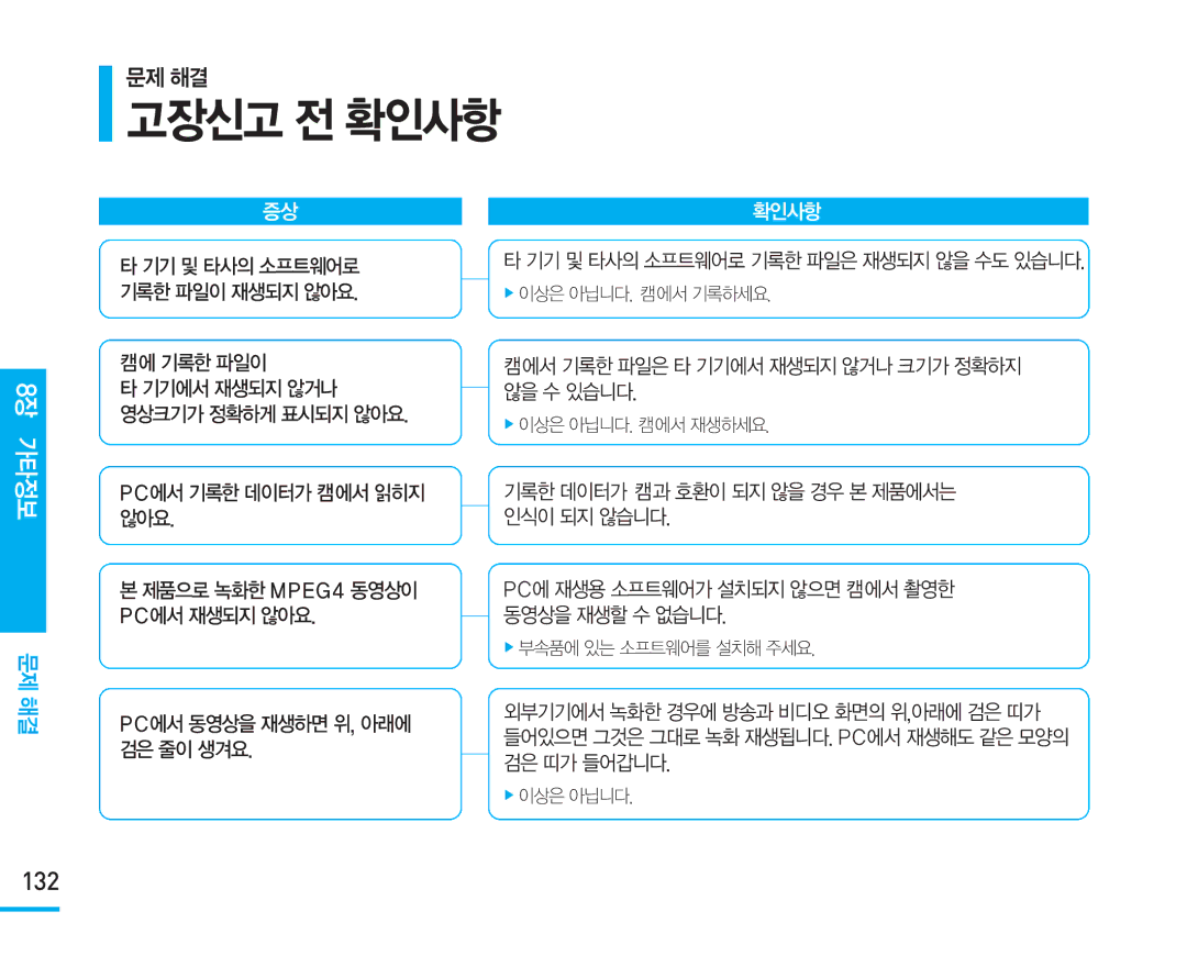 Samsung VM-X110L manual 132 