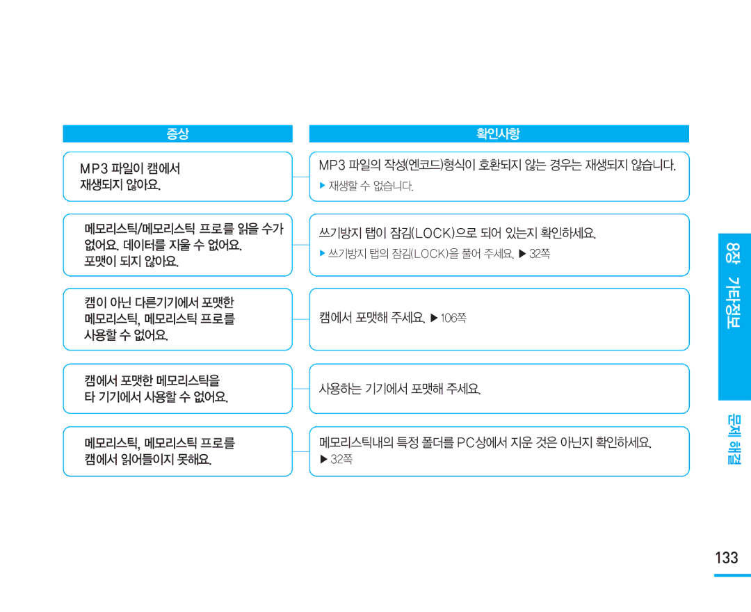 Samsung VM-X110L manual 133 