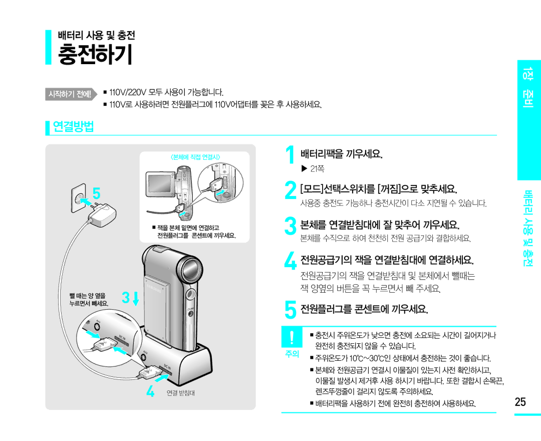 Samsung VM-X110L manual 