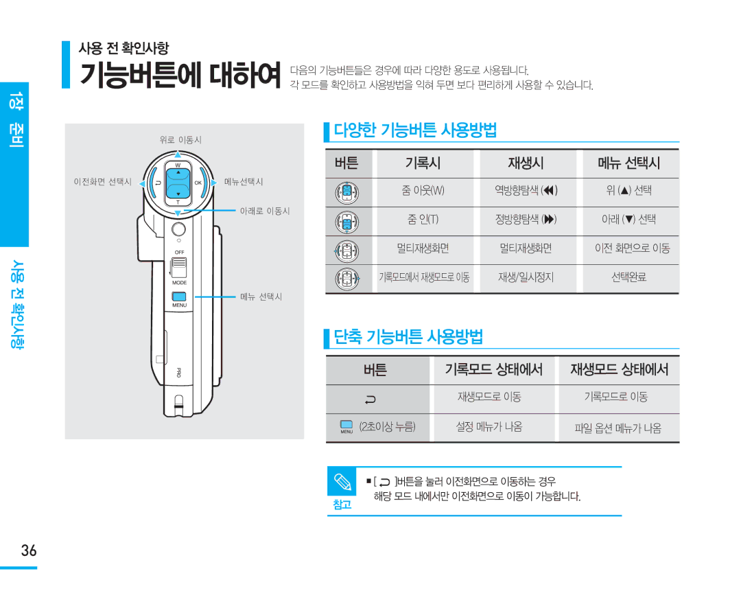 Samsung VM-X110L manual 