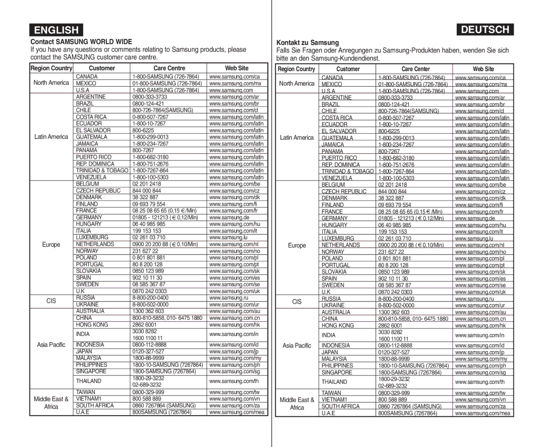 Samsung VP - D361W(i), VP - D365W(i) manual Contact Samsung World Wide, Kontakt zu Samsung, Customer Care Centre Web Site 