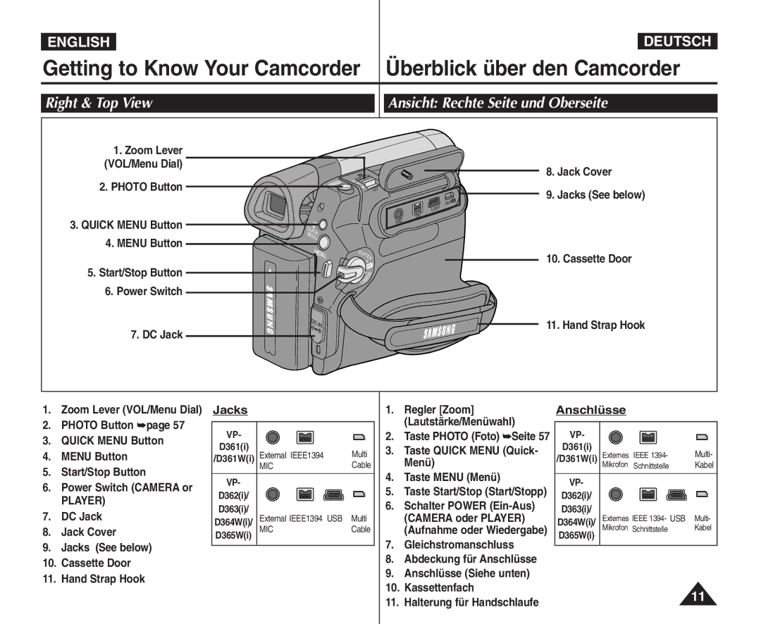 Samsung VP - D364W(i), VP - D365W(i), VP - D361W(i) manual Right & Top View Ansicht Rechte Seite und Oberseite 