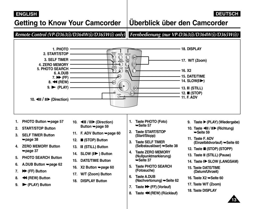 Samsung VP - D361W(i) manual Dub, √√ Ff, Œœ REW, √ Play, Stop, 10. œ, 11. F. ADV, START/STOP Button Self Timer Button 