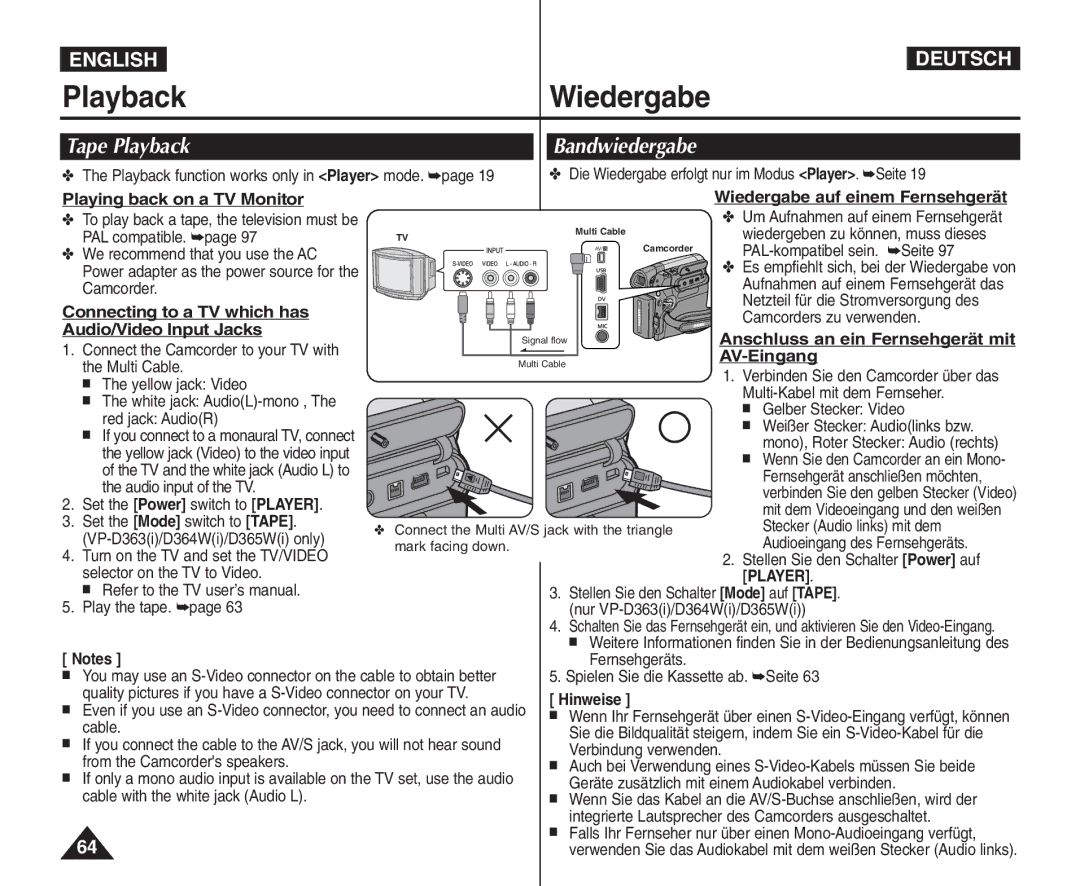 Samsung VP - D361W(i), VP - D365W(i) manual Tape Playback, Connecting to a TV which has, Audio/Video Input Jacks, AV-Eingang 