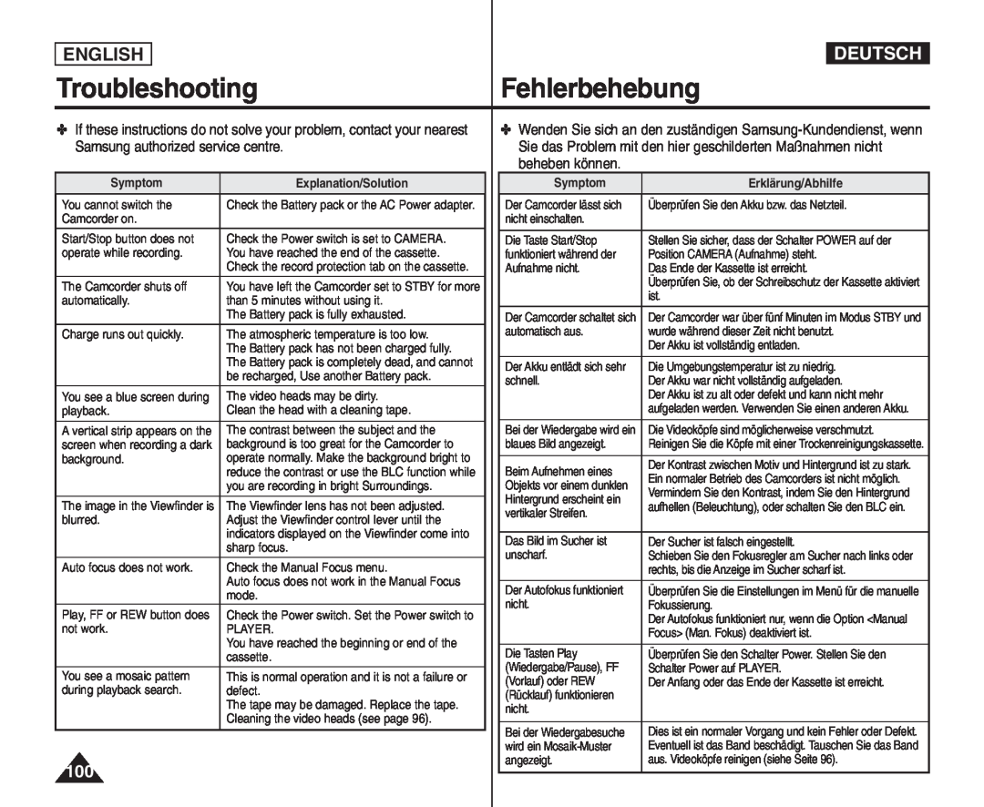 Samsung VP - D361W(i), VP - D365W(i), VP - D364W(i) manual English, TroubleshootingFehlerbehebung, Deutsch 