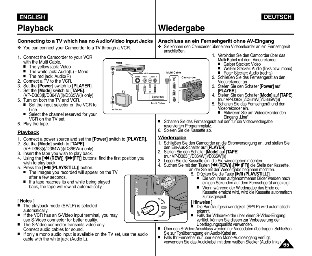 Samsung VP - D364W(i) manual PlaybackWiedergabe, English, Deutsch, Connecting to a TV which has no Audio/Video Input Jacks 