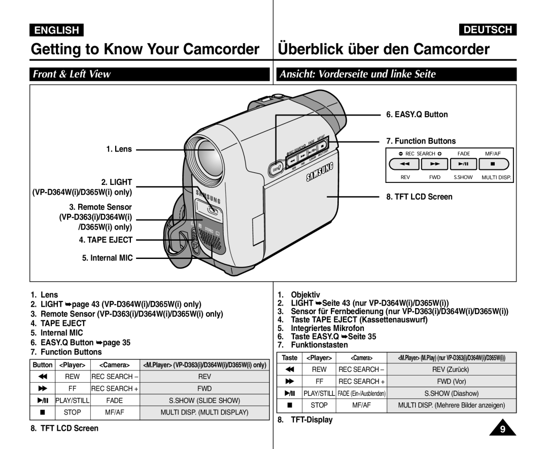 Samsung VP - D365W(i) Getting to Know Your Camcorder, Überblick über den Camcorder, Front & Left View, English, Deutsch 