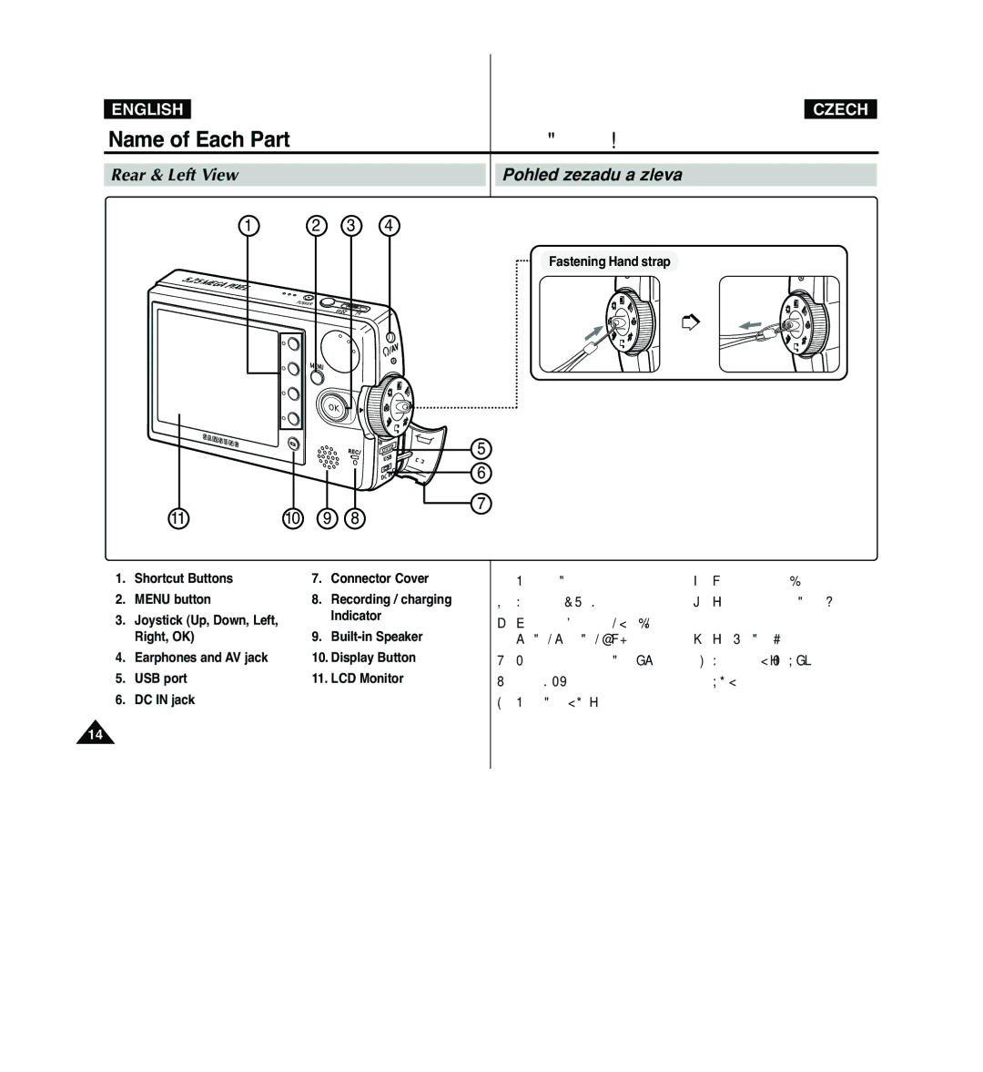 Samsung VP - MS11(S), VP - MS11(R) manual Name of Each Part, Rear & Left View, Pohled zezadu a zleva, Vlevo, Vpravo, OK 