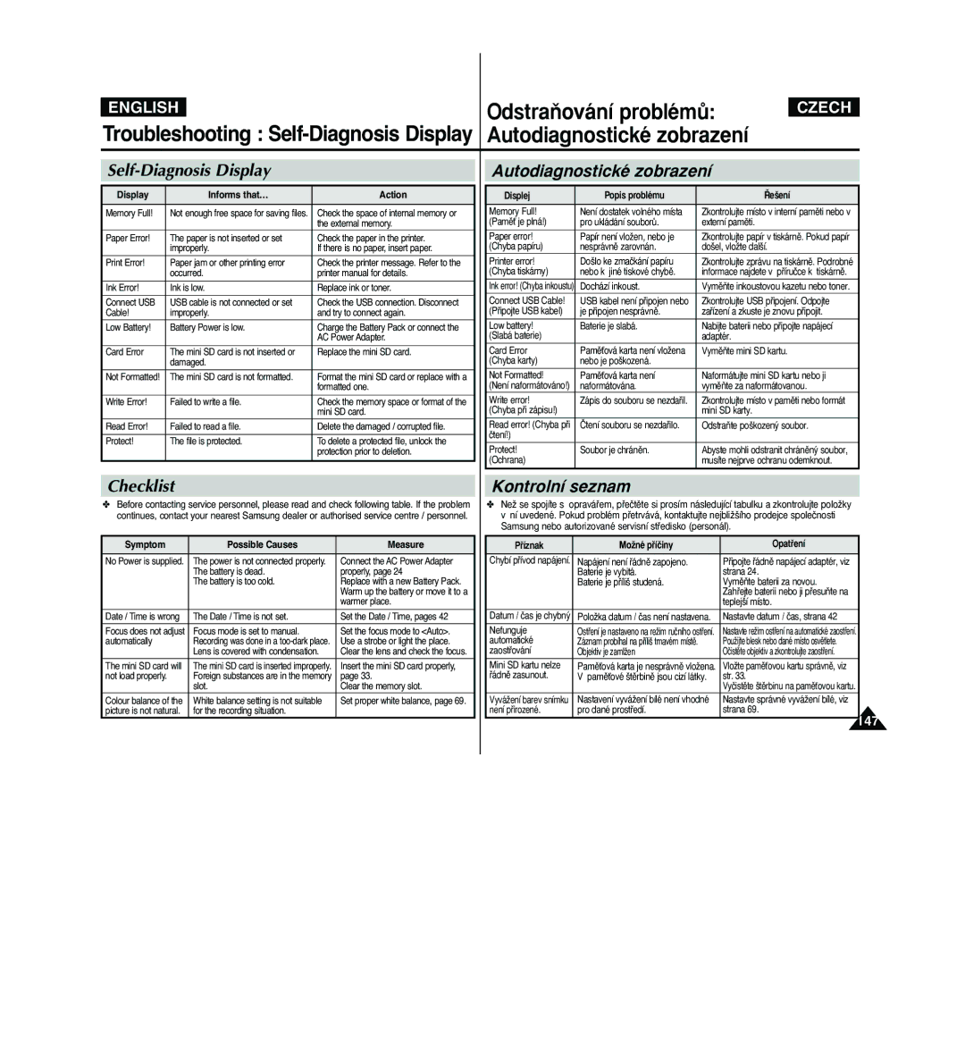 Samsung VP - MS15(S), VP - MS11(R) manual Self-Diagnosis Display, Autodiagnostické zobrazení, Checklist, Kontrolní seznam 