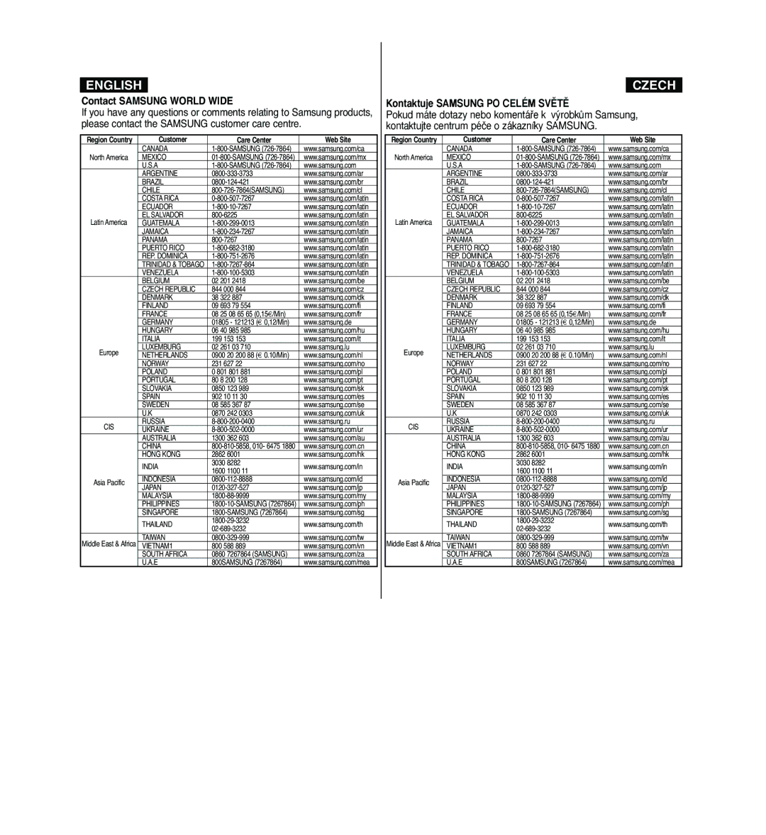 Samsung VP - MS12(S), VP - MS11(R), VP - MS10(BL) manual Contact Samsung World Wide, Kontaktuje Samsung PO Celém SVùTù 