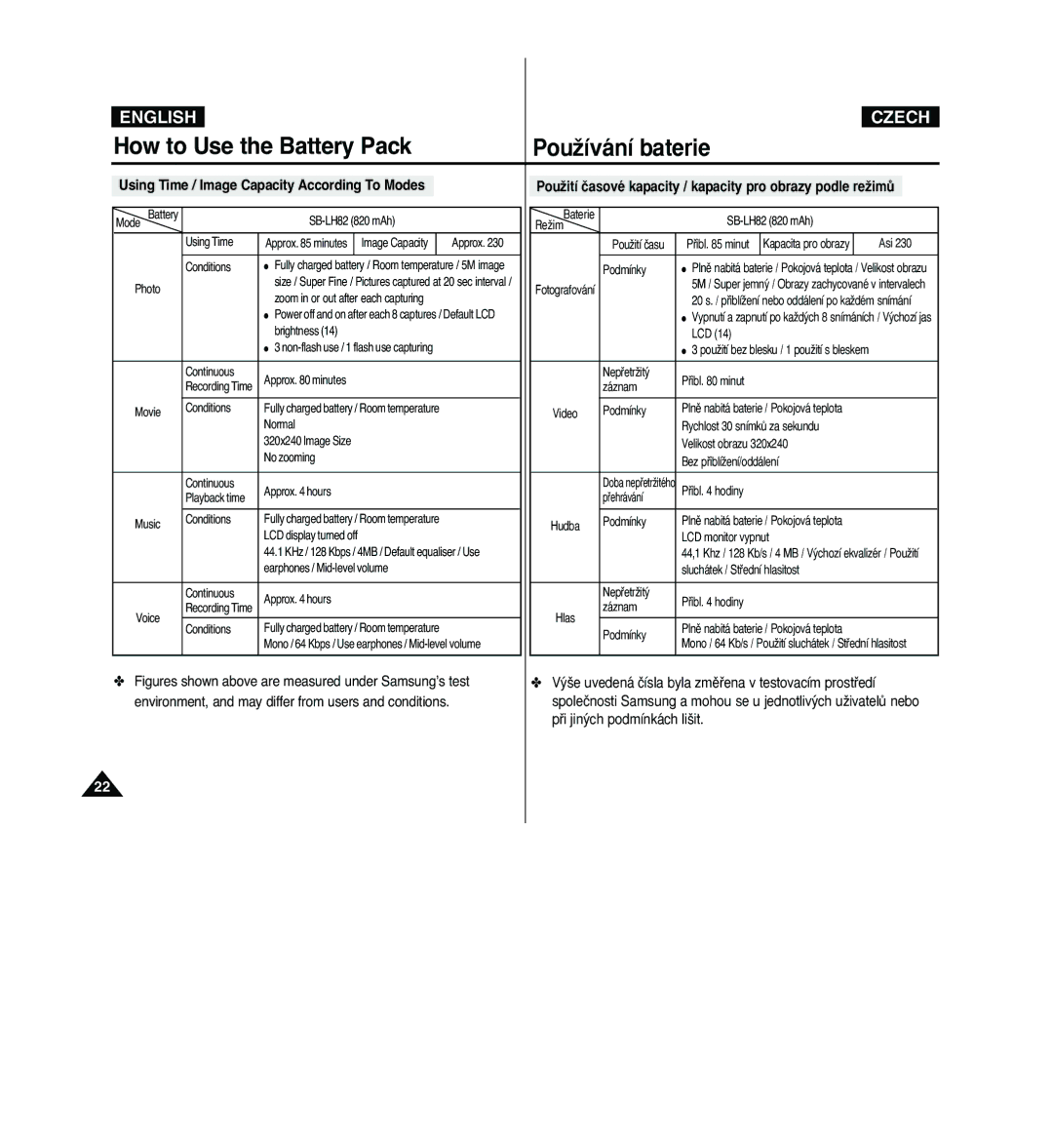 Samsung VP - MS15(BL), VP - MS11(R) manual How to Use the Battery Pack, Using Time / Image Capacity According To Modes 