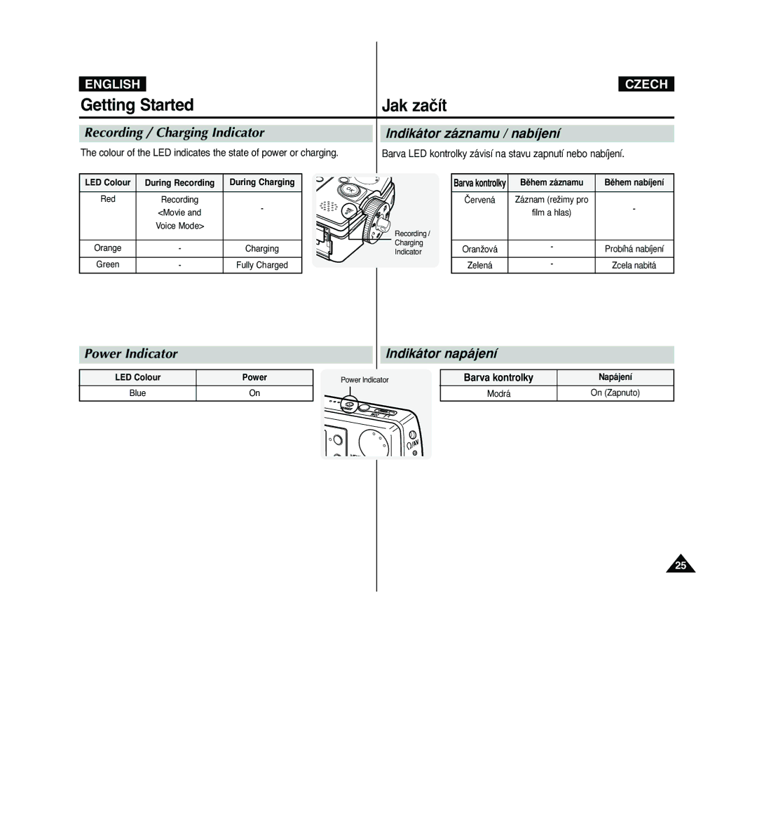 Samsung VP - MS10(BL) manual Getting Started, Recording / Charging Indicator, Indikátor záznamu / nabíjení, Power Indicator 