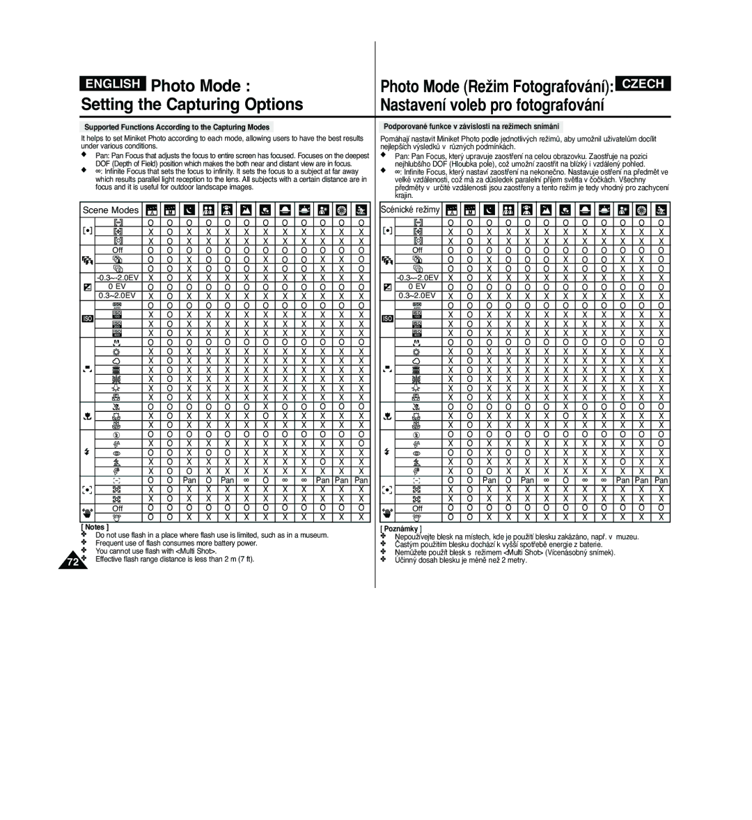 Samsung VP - MS11(R), VP - MS10(BL), VP - MS11(S), VP - MS15(S), VP - MS10(S), VP - MS15(R), VP - MS12(R) manual Scene Modes 