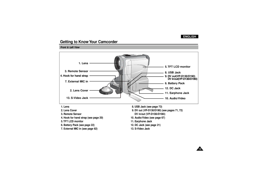 Samsung VP D 130 i manual Front & Left View, DV outVP-D130/D190 DV in/outVP-D130i/D190i, Lens USB Jack see Lens Cover 