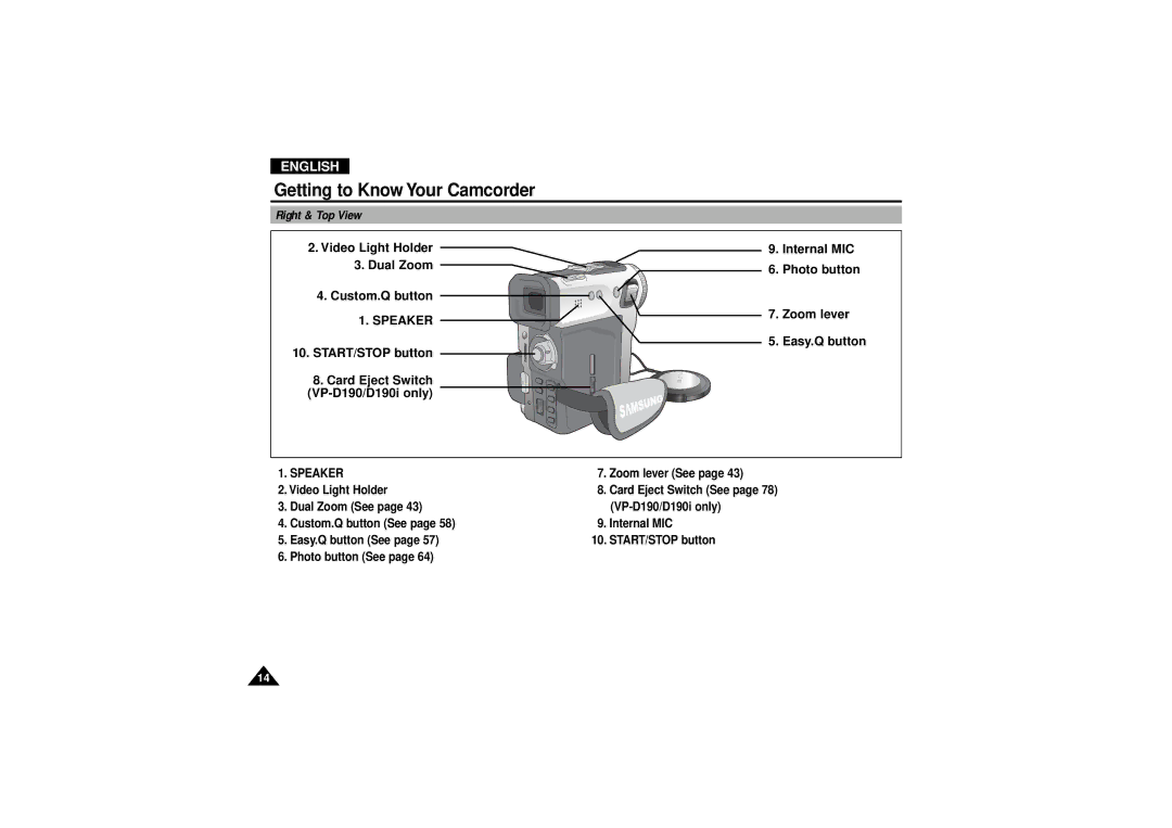 Samsung VP D 130 i manual Right & Top View, Speaker 