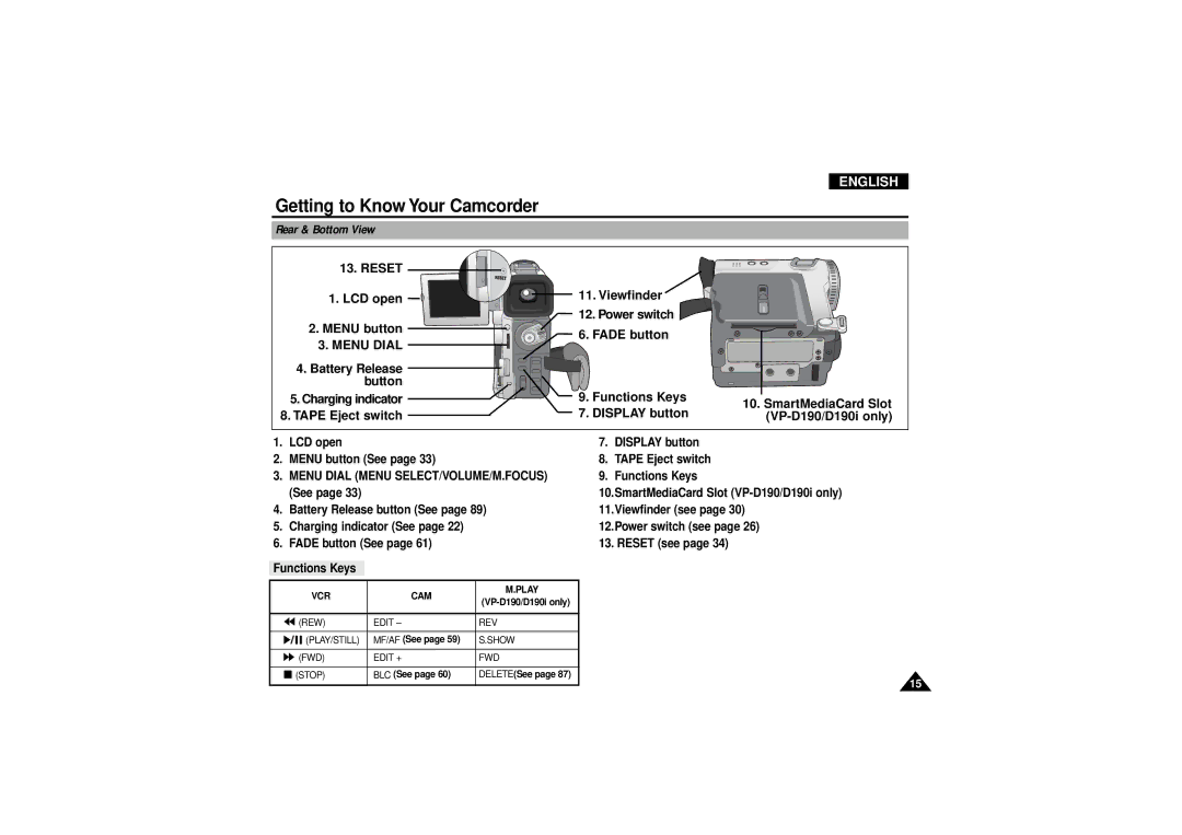 Samsung VP D 130 i manual Rear & Bottom View, Menu Dial Menu SELECT/VOLUME/M.FOCUS 