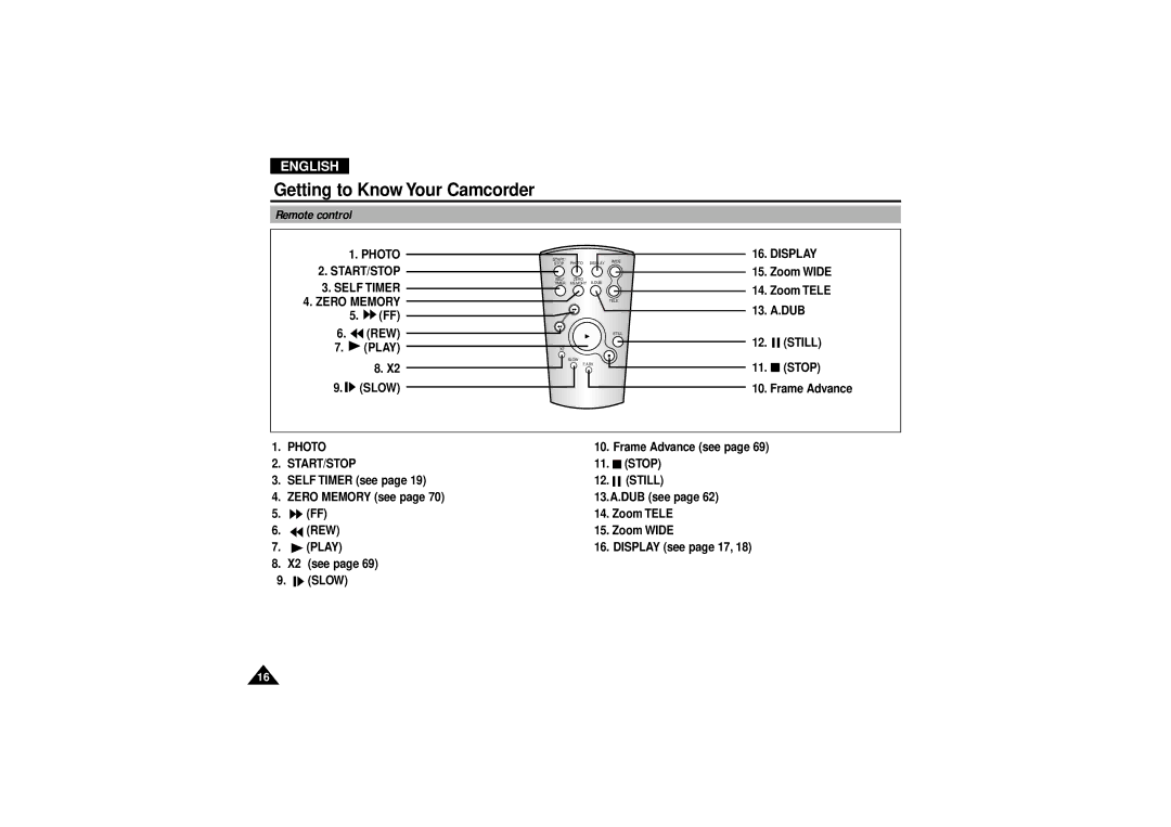 Samsung VP D 130 i manual Remote control 