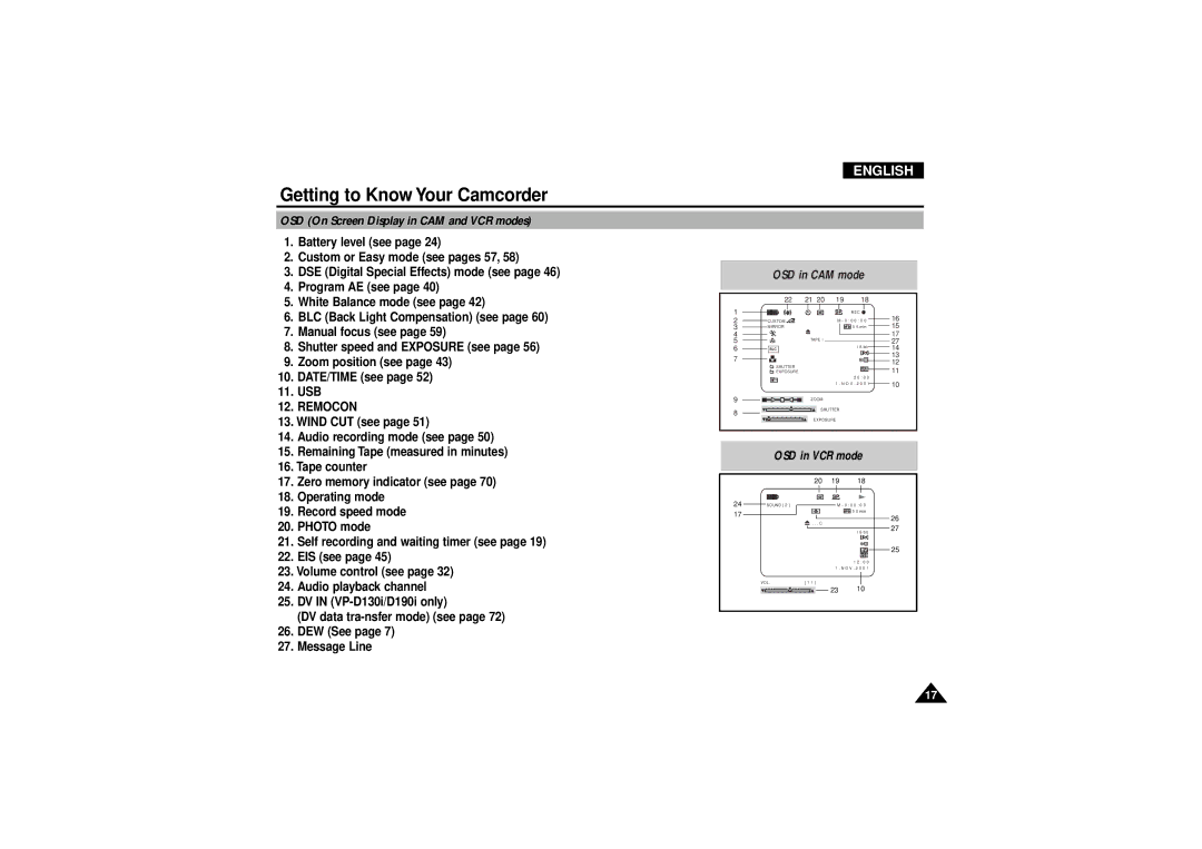 Samsung VP D 130 i manual OSD On Screen Display in CAM and VCR modes, Usb, Remocon 