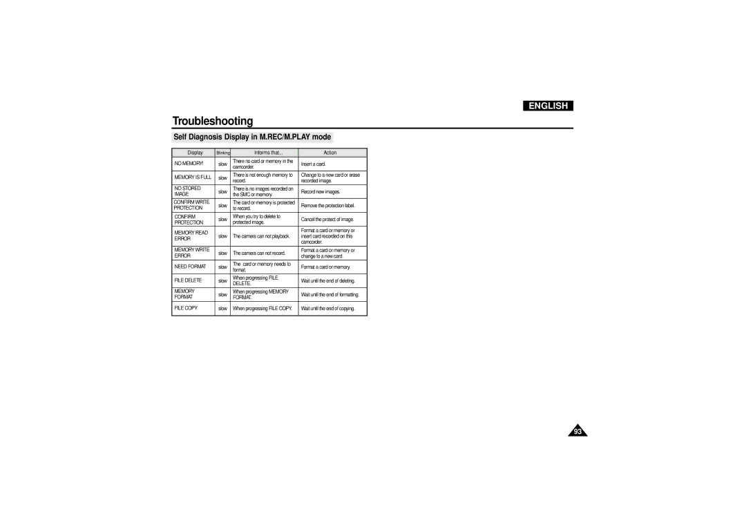 Samsung VP D 130 i manual Self Diagnosis Display in M.REC/M.PLAY mode 