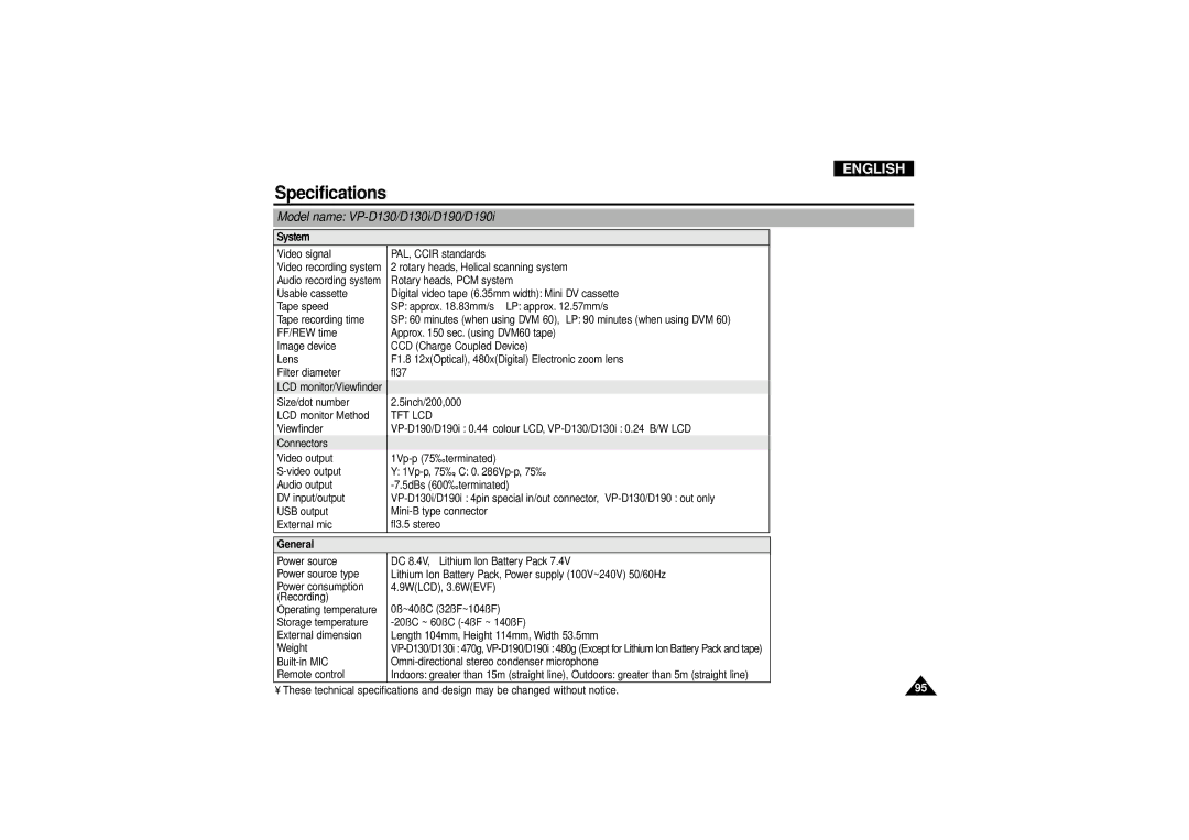 Samsung VP D 130 i manual Specifications, Model name VP-D130/D130i/D190/D190i 