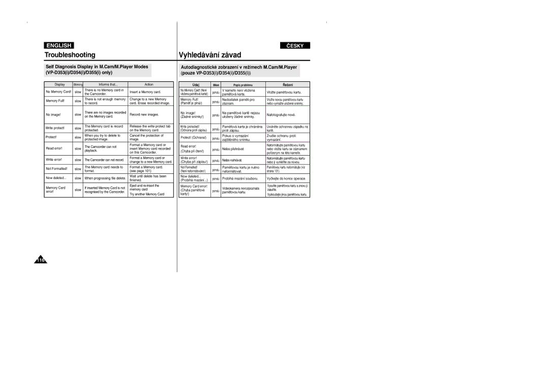 Samsung VP D 352 i manual Troubleshooting, Vyhledávání závad 