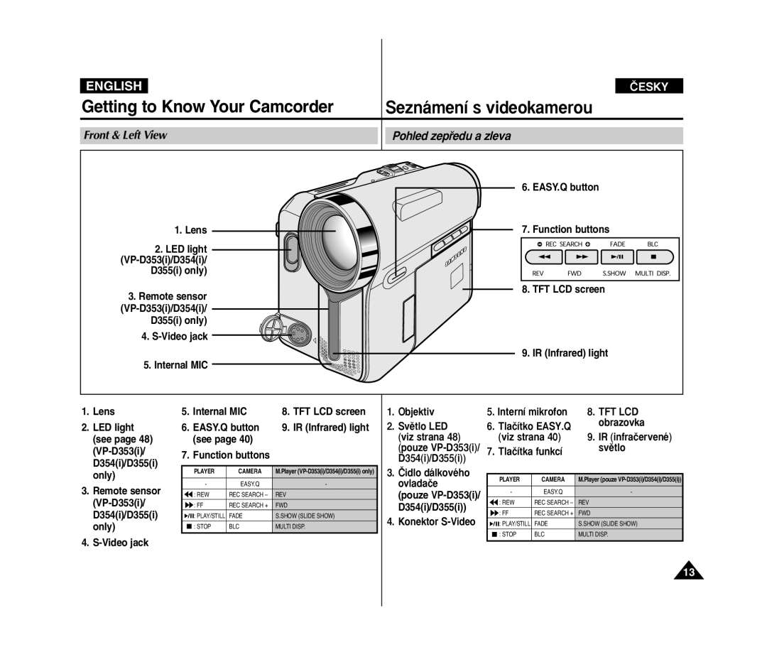 Samsung VP D 352 i Getting to Know Your Camcorder, Front & Left View Pohled zepﬁedu a zleva, Objektiv, Konektor S-Video 