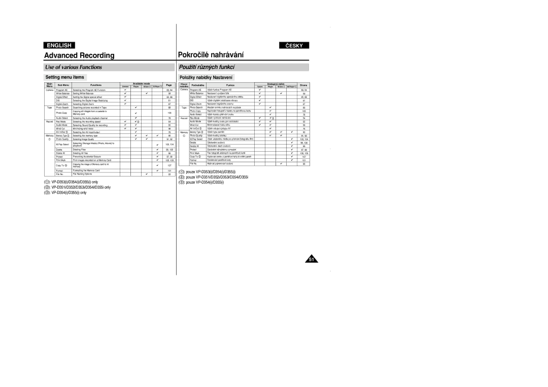 Samsung VP D 352 i manual Advanced Recording Pokroãilé nahrávání, Use of various Functions PouÏití rÛzn˘ch funkcí 