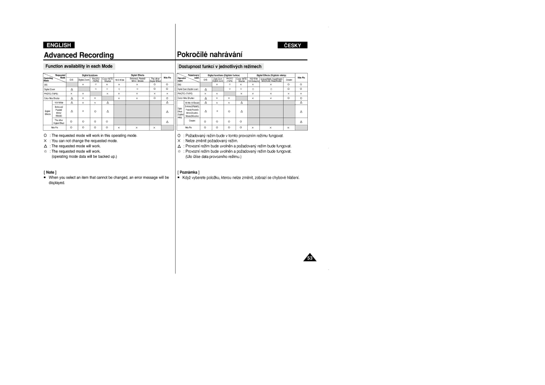 Samsung VP D 352 i manual Function availability in each Mode, Dostupnost funkcí v jednotliv˘ch reÏimech 