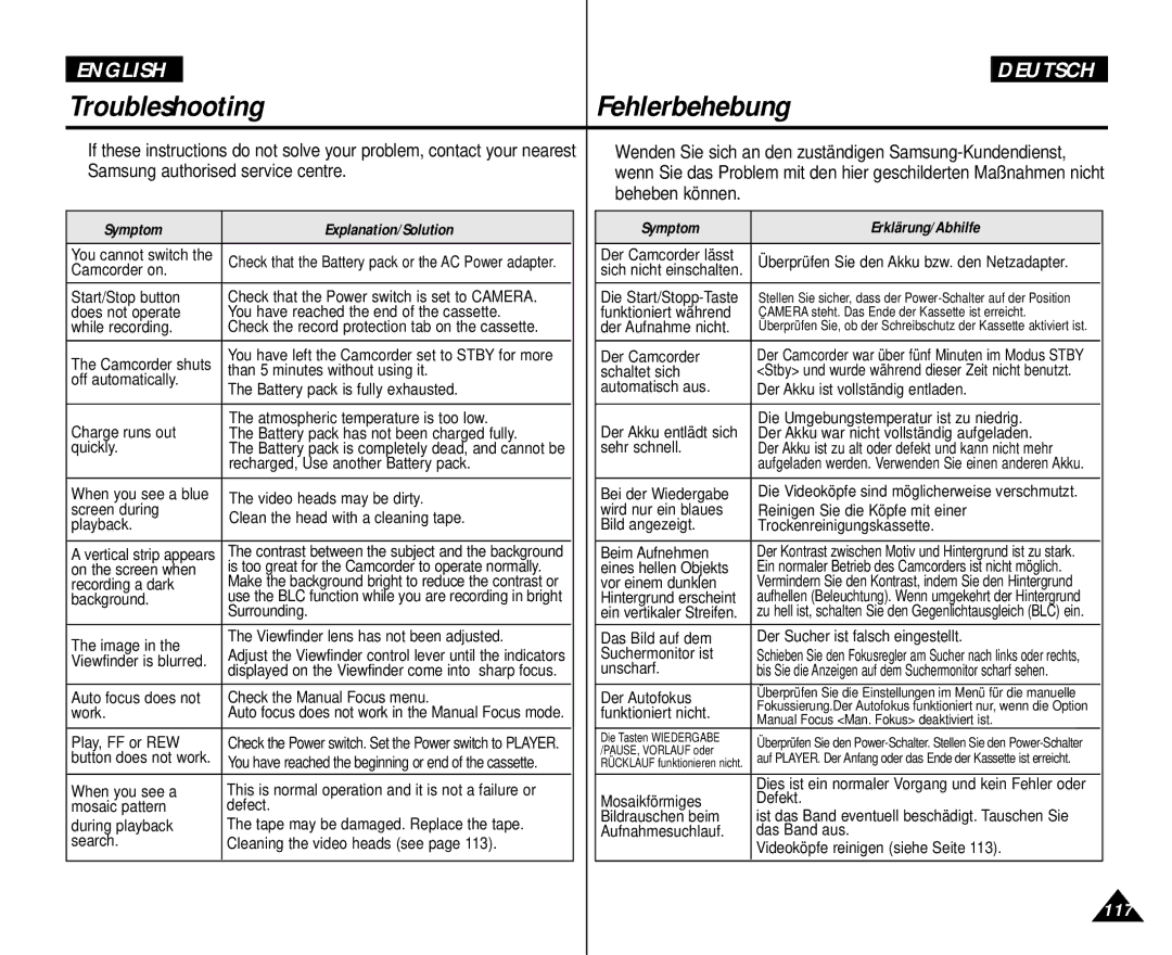 Samsung VP D 354 i, AD68-00839H manual Symptom Explanation/Solution, Symptom Erklärung/Abhilfe 