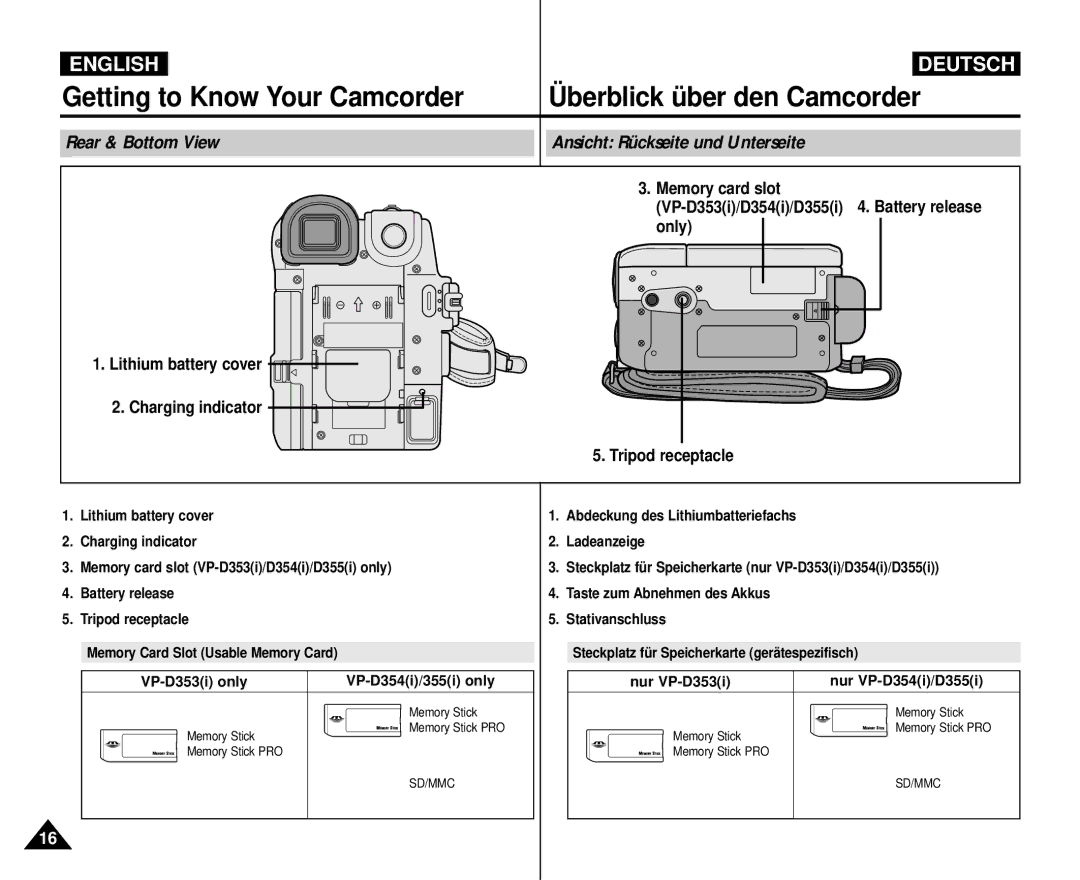 Samsung AD68-00839H, VP D 354 i manual Getting to Know Your Camcorder Überblick über den Camcorder, Memory card slot, Only 