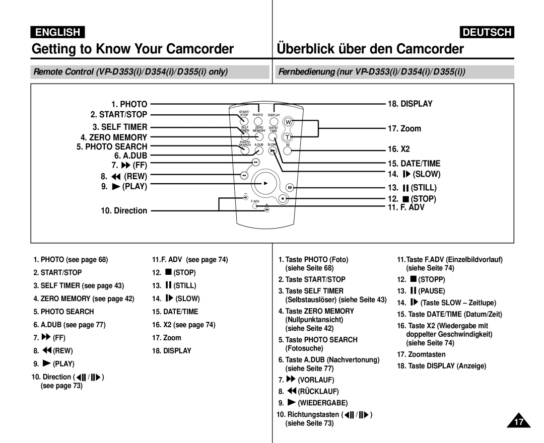 Samsung VP D 354 i, AD68-00839H manual REW Play Direction, Zoom, Slow Still Stop 11. F. ADV 