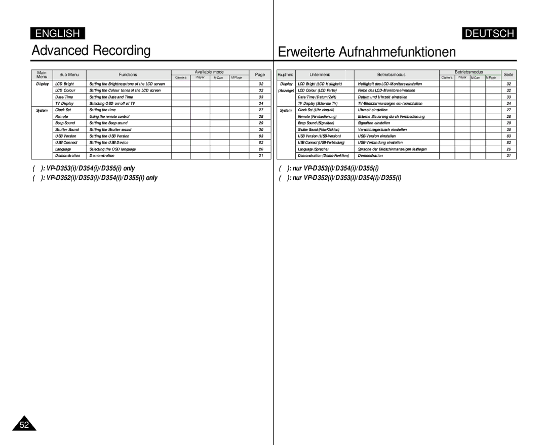 Samsung AD68-00839H, VP D 354 i manual Advanced Recording Erweiterte Aufnahmefunktionen, Untermenü Betriebsmodus Seite 