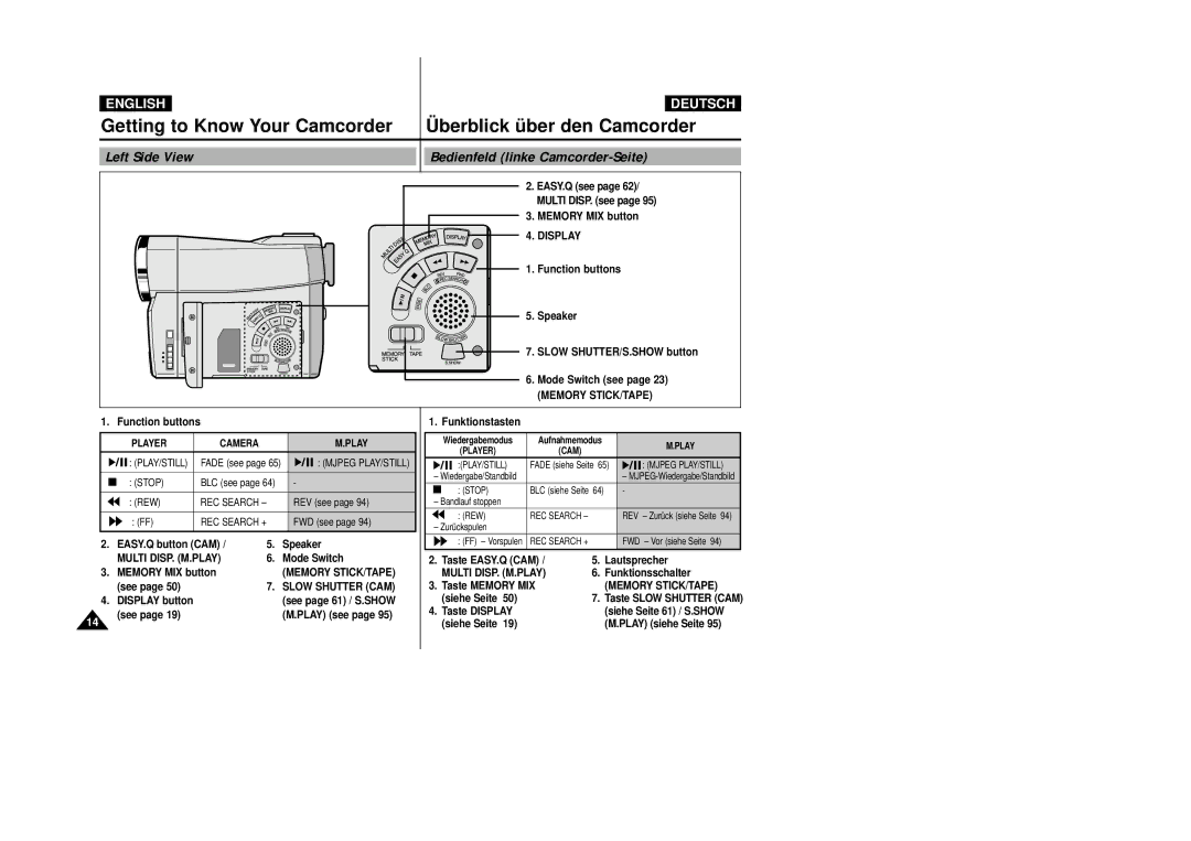 Samsung VP D 93 i manual Left Side View Bedienfeld linke Camcorder-Seite, Display, Memory STICK/TAPE, Multi DISP. M.PLAY 