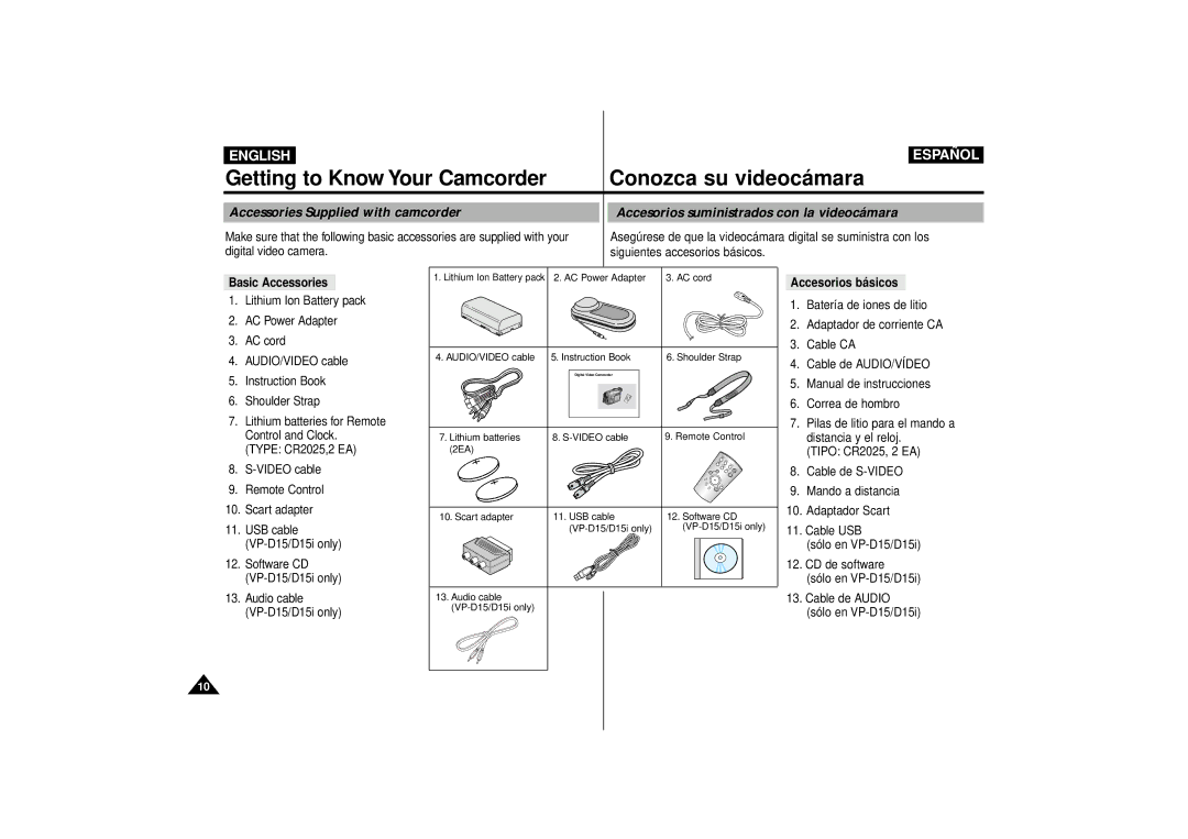 Samsung VP-D11i, VP-D10i, VP-D15i manual Basic Accessories, Accesorios básicos 