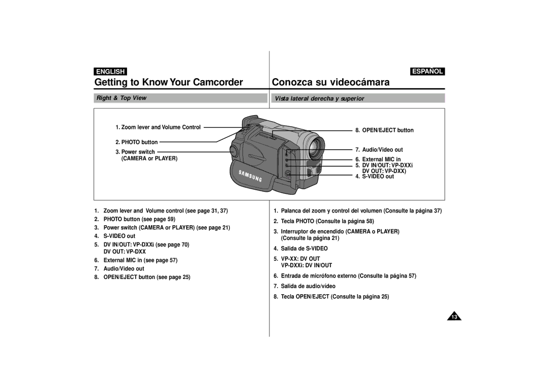 Samsung VP-D10i, VP-D15i manual Right & Top View Vista lateral derecha y superior, Dv Out Vp-Dxx, Video out, Vp-Xx Dv Out 