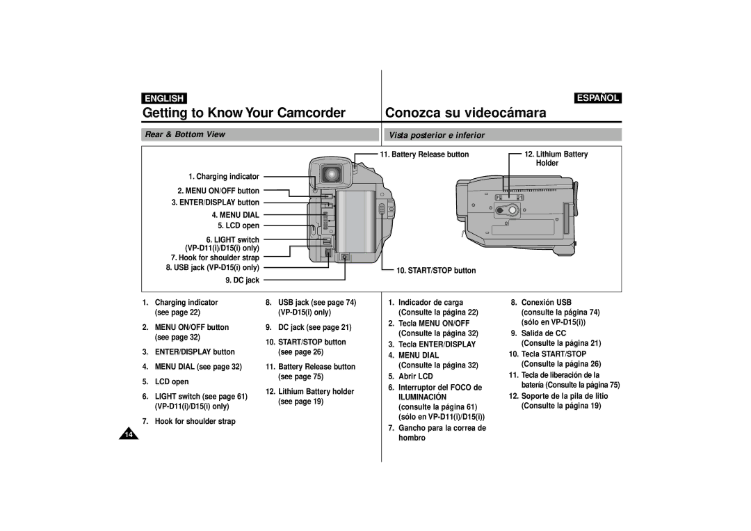 Samsung VP-D15 manual Charging indicator Menu ON/OFF button ENTER/DISPLAY button, Menu Dial, LCD open See Light switch see 